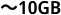 10GB